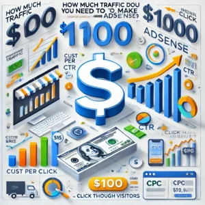 How much traffic do you need to make $100 with AdSense?